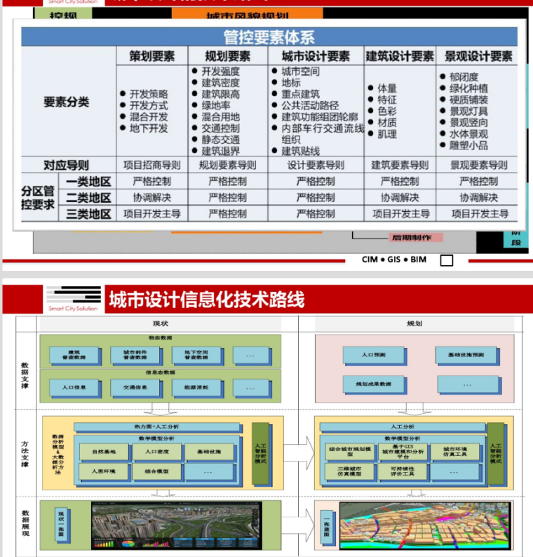 基于GIS+BIM的城市设计探讨_7