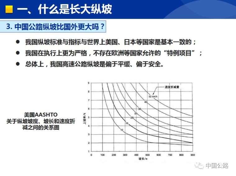 详解我国山区高速连续纵坡安全问题_9