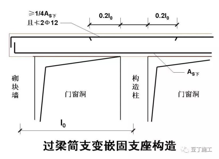 30个施工技术强制措施_8