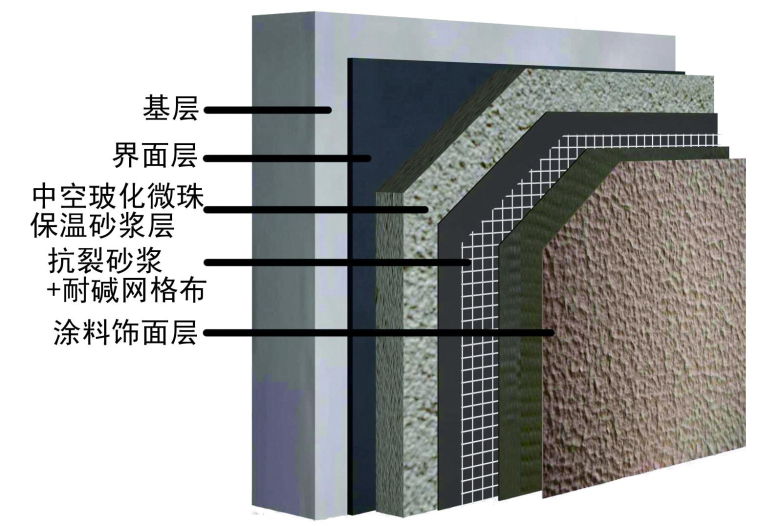 提高玻化微珠外墙外保温节点施工质量-玻化微珠保温系统基本构造