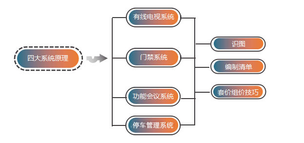 电气安装造价难？其实一点也不难_21