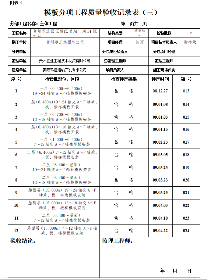 [贵州]建材院主体分部工程监理质量评估报告-模板分项工程质量验收记录表