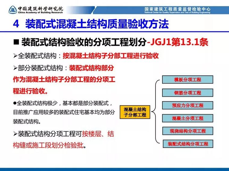 装配式混凝土结构工程质量检测与验收（84张PPT）_73