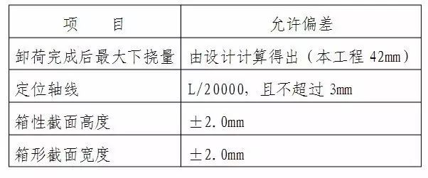 大跨度拱形钢结构安装施工工法_17