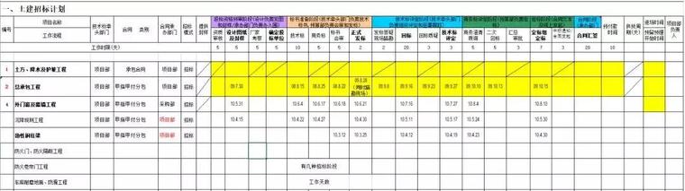 专家大咖说｜如何打造BIM模式下的全过程造价咨询及项目管理