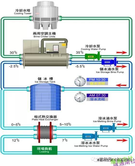 暖通制冷空调各类换热器汇总全面简析_30