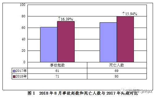 短短一个月，80人死亡，住建部通报8月房屋市政工程生产安全事故_2