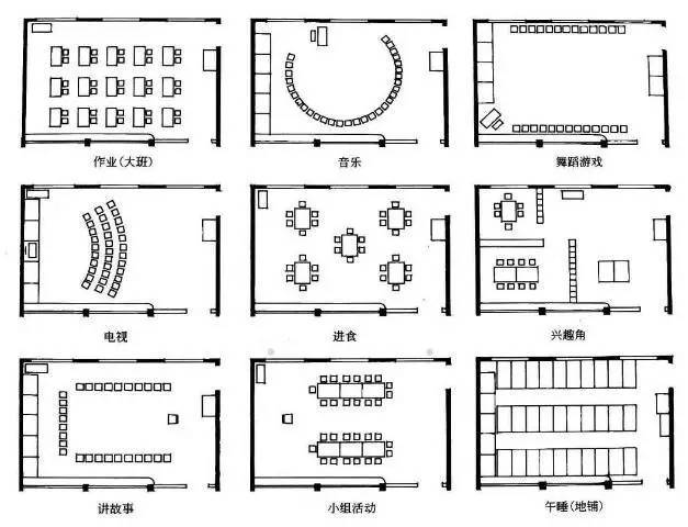 新规范后——幼儿园的设计_7