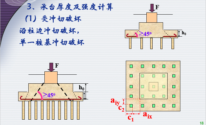 桩基础设计（PPT，21页）_4