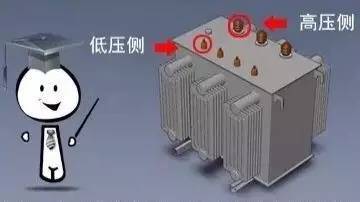 配电变压器低电压资料下载-[电力小知识]身边的供电设备——配电变压器