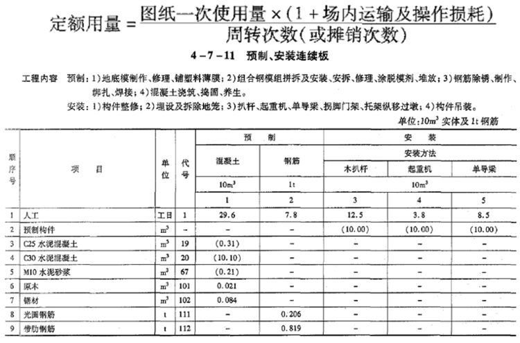 公路工程概预算定额常见问题详解，你一定需要！_28