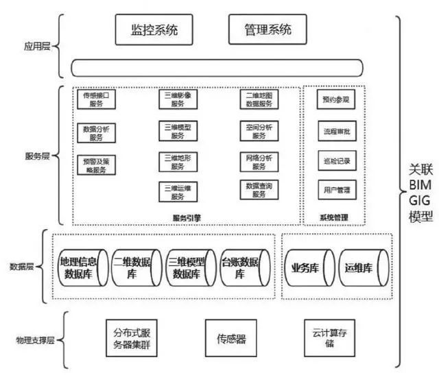 城市地下管廊诸多知识概要！_14