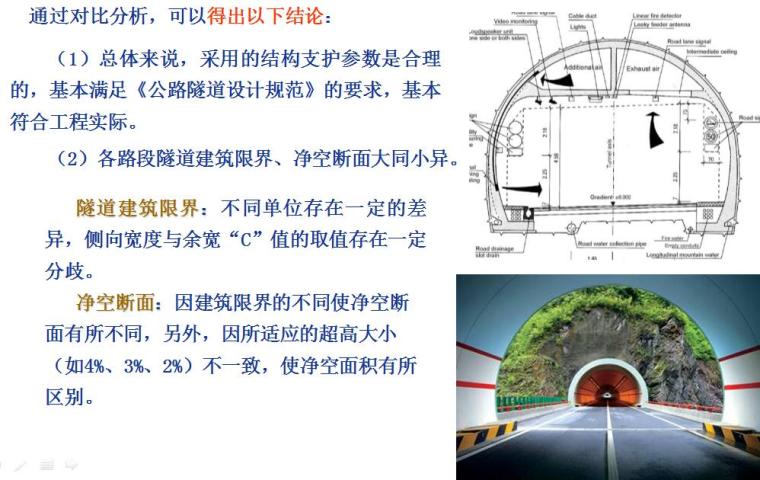 [广东]高速公路设计标准化宣贯PPT（公路隧道标准化）-隧道标准断面