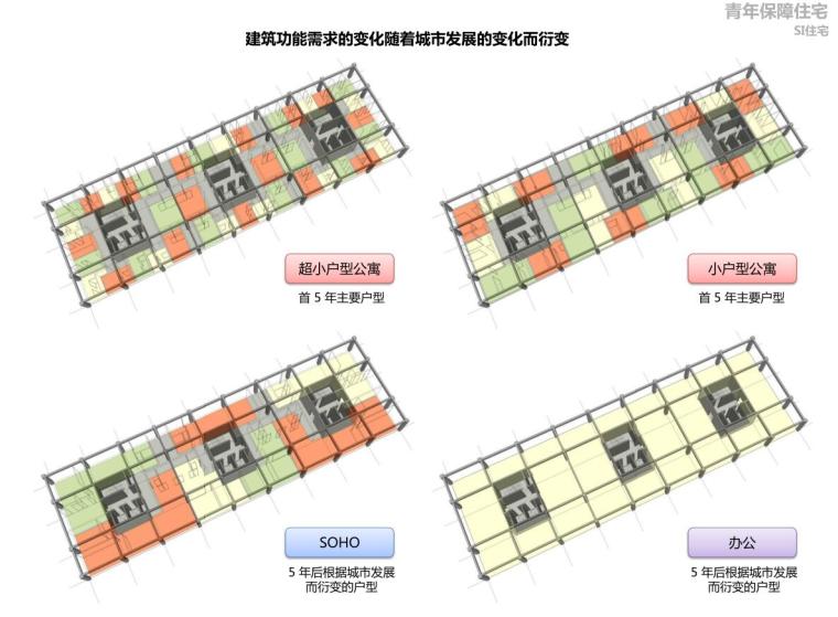 [上海]嘉定新城集聚商务区建筑方案文本设计（191页）-SI住宅