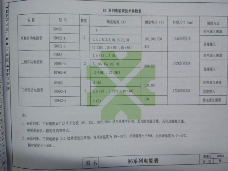 配电箱里面的资料下载-配电箱的尺寸选择