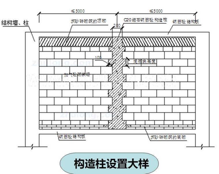 [重庆]知名地产高层住宅楼砌体工程技术交底PPT（加气混凝土砌块）-构造柱设置大样