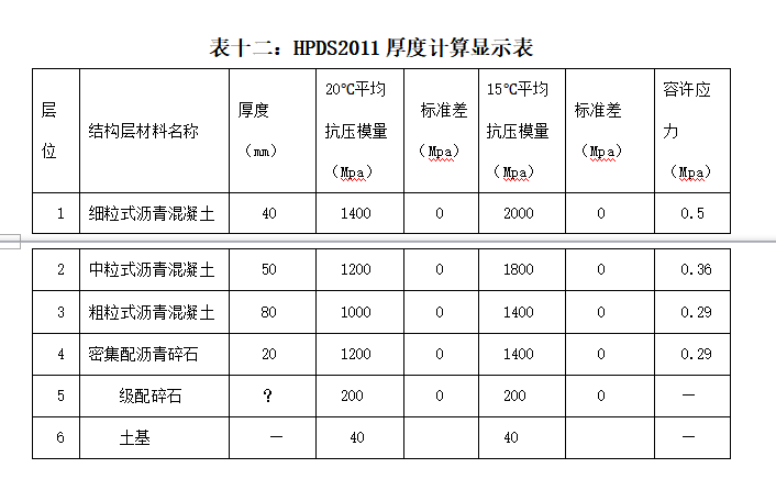 路面结构设计书资料下载-[课程设计]沥青路面设计