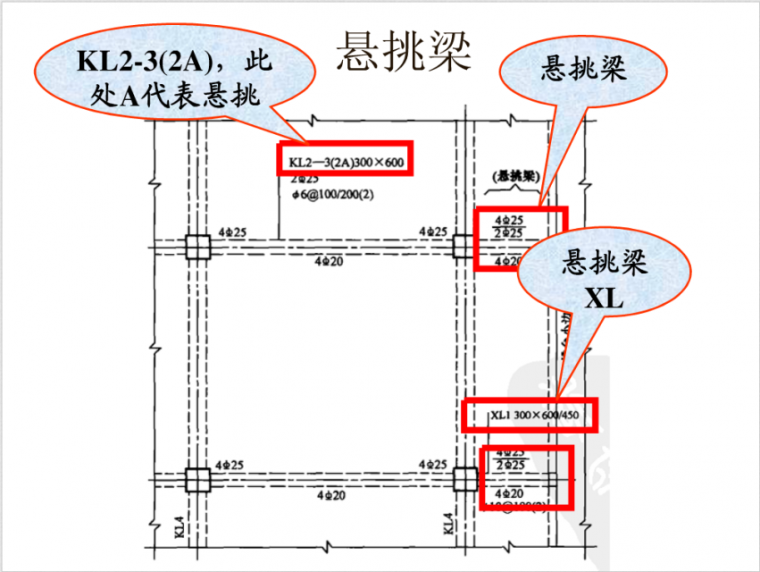 梁钢筋三维立体识图_19