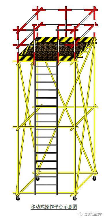 建筑工程安全防护管理标准化、流程化实施细节_16