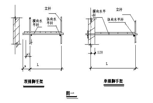 会堂脚手架搭设方案资料下载-双排落地式脚手架工程施工方案