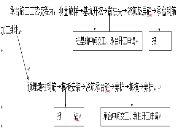 桥梁施工技术交底书资料下载-景观桥承台施工技术交底书（Word版）