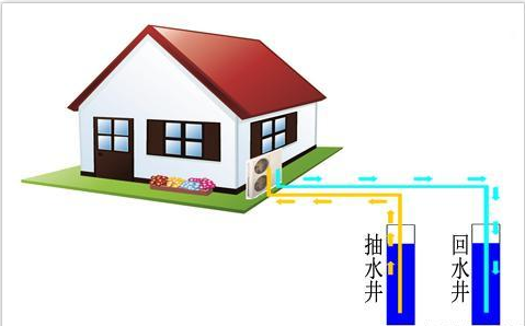 水源热泵图片资料下载-热泵学堂：为什么要选择水源热泵供暖？