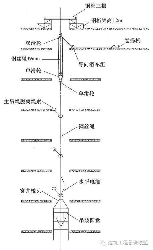 “超高层垂直高压电缆敷设技术”在中国尊取得新突破！_8