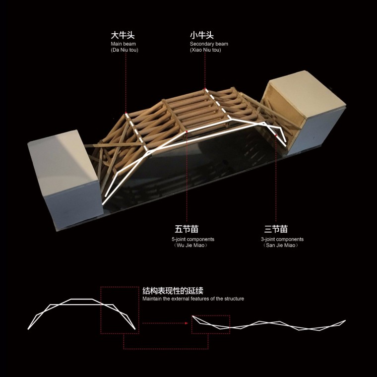 廊桥遗梦——徐州万科未来城示范区规划与建筑单体设计 / 久舍营-1513346096149711.jpg