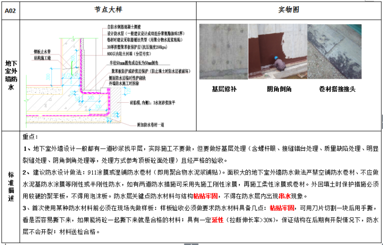 防渗漏标准节点做法(地下室、外墙、屋面、厨卫间、阳台)-实物图