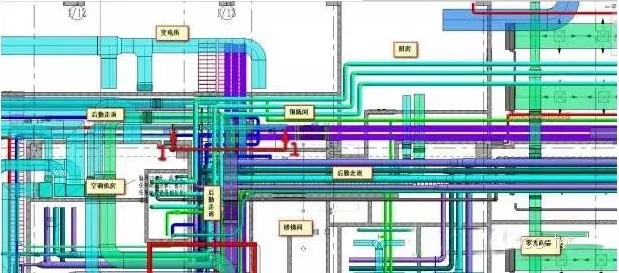 BIM技术应管线资料下载-[干货]两大要点教会你用BIM做管线综合！  ​