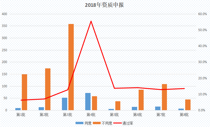 资质申报“踩雷”被住建部通报，2018资质动态核查，企业如何应对_8