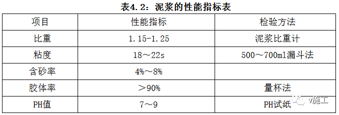 《车站》钻孔桩技术交底_4