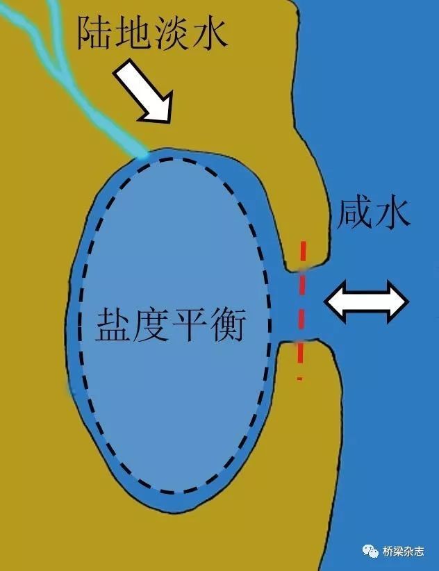 沉管预制场资料下载-“谋划”沉管