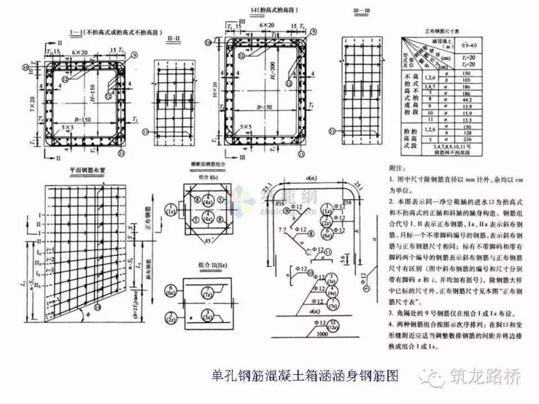 涵洞图纸不会看？超多细节图手把手教会你！_16