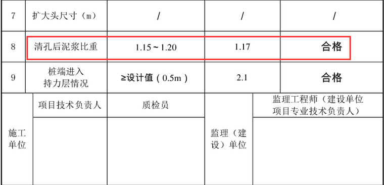 冲孔灌注桩成空以后做泥浆比重要出资料吗？-QQ截图20170907193443