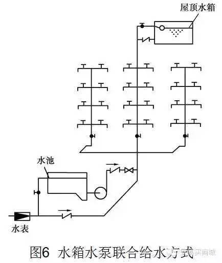 管道及给排水识图与施工工艺_15