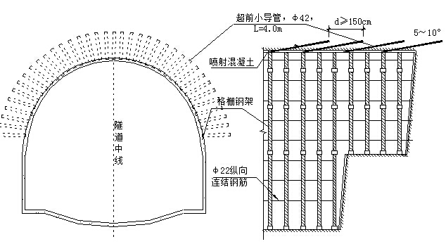 项目部隧道施工技术培训材料195页PPT-超前支护