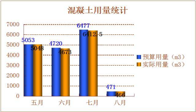 在安全文明及绿色施工方面，工地上能做的工作竟有这么多！_91