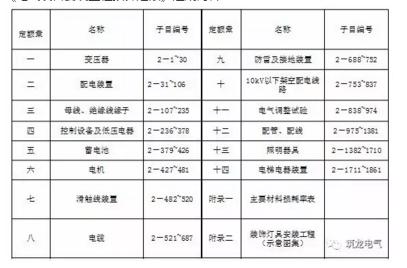 电箱电器元件资料下载-您有一份电气安装造价笔记未打包~!