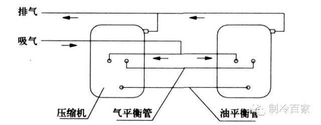 永磁变频压缩机资料下载-新手进阶！并联压缩机回油的几种方法