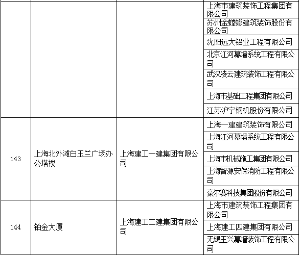 圈内大事：2017中国建设工程鲁班奖名单！有你参与的工程么？_33