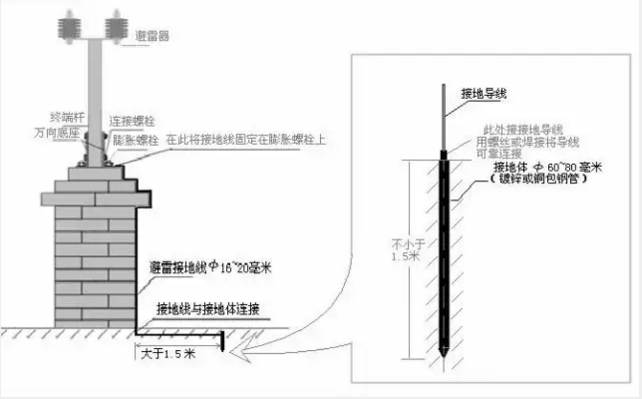 电子围栏系统安装施工流程（图解）-8.png
