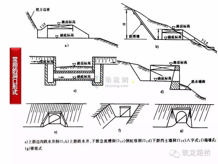 涵洞图纸不会看？超多细节图手把手教会你！_3