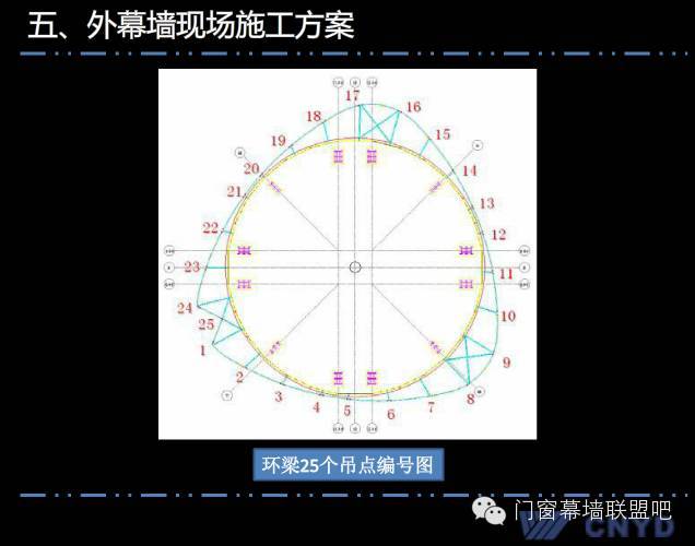 上海中心远大幕墙施工方案汇报，鲁班奖作品非常值得学习！_71