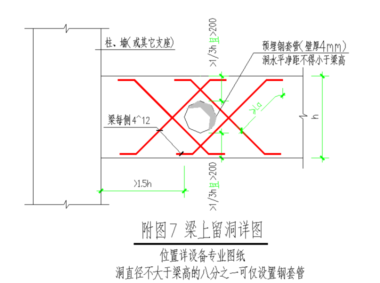 [天津]普通商品房钢筋施工方案(25页）-42典型梁开洞加固配筋