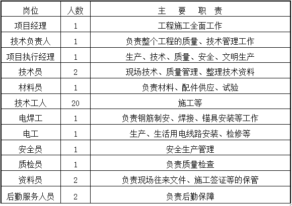 城中村棚改项目深基坑开挖及支护施工方案_1