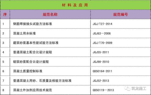 2017年现行常用建筑施工规范标准汇总目录_8