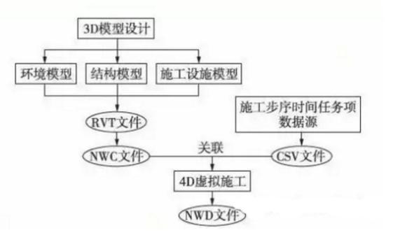 BIM辅助铁路隧道施工方案优化设计