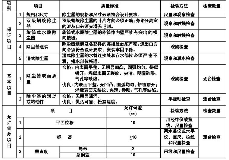 通风与空调安装工程施工质量监理实施细则参考手册_8