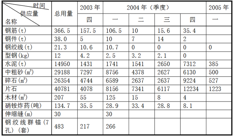 二级公路设计标准资料下载-二级公路施工组织设计